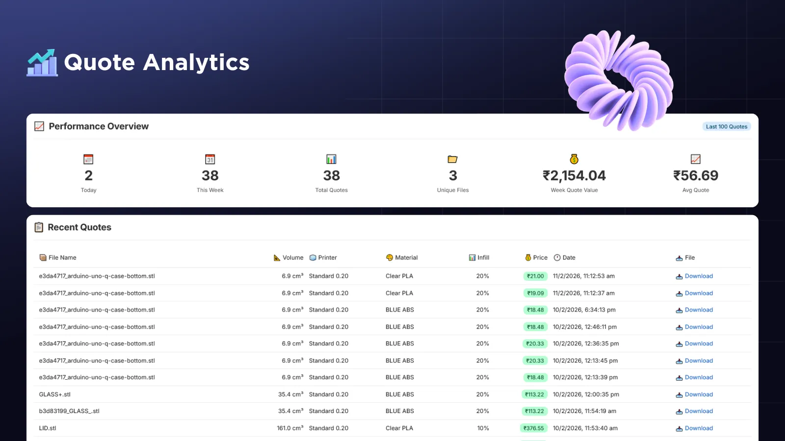 MakeQuote Analytics — Quote performance and revenue tracking dashboard